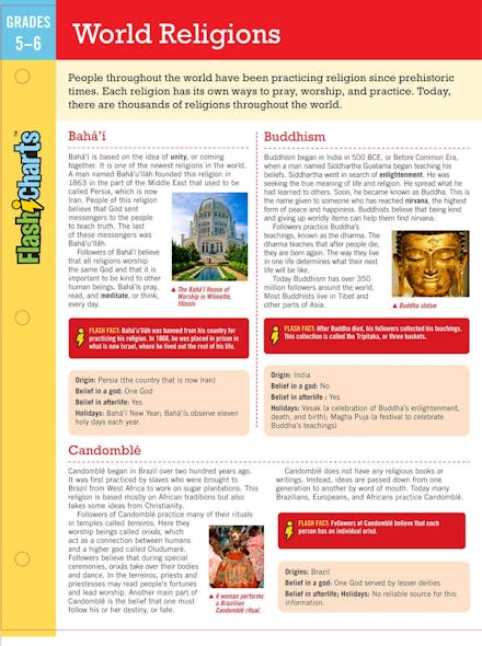 World Religions FlashCharts