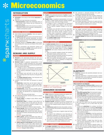Microeconomics SparkCharts