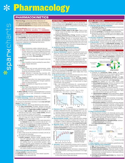 Pharmacology SparkCharts