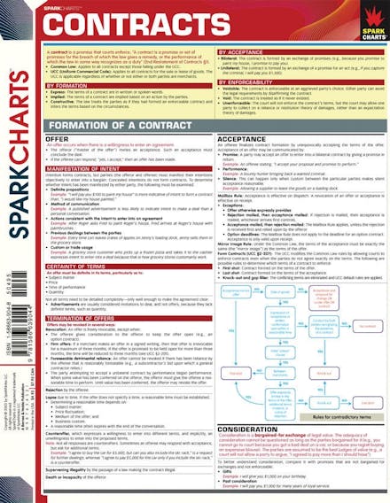 Contracts SparkCharts