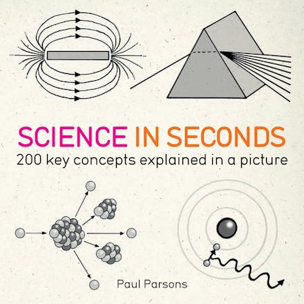 Science in Seconds