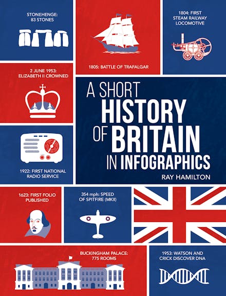 A Short History of Britain in Infographics